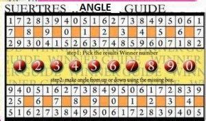 swertres angle guide double|Best Swertres Angle Guide To Win PCSO Swertres Lotto.